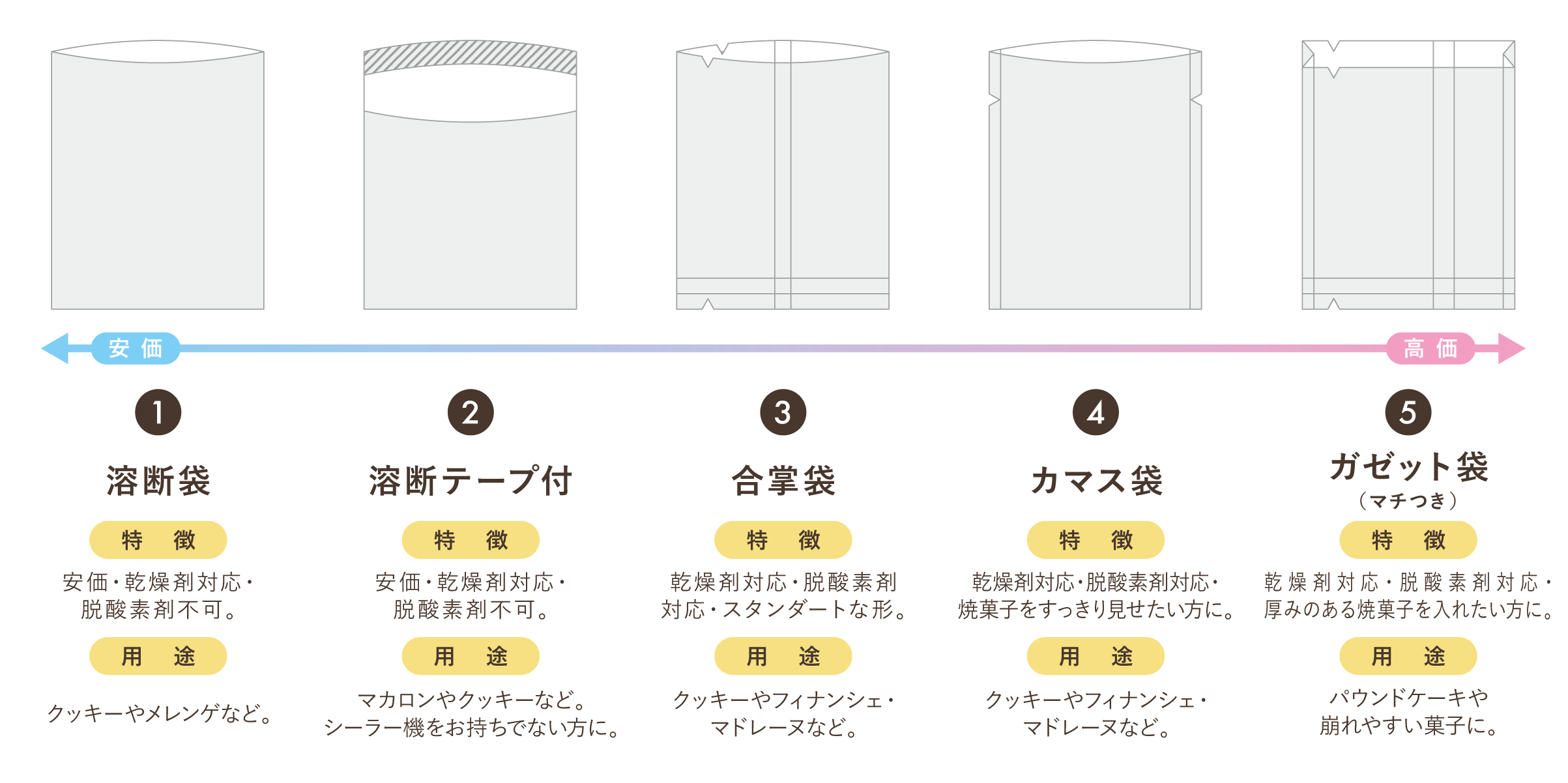 STEP1袋の形状をお選びください。